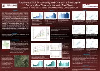 Recovery of Soil Functionality and Quality in a Post-Lignite