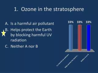 1. Ozone in the stratosphere