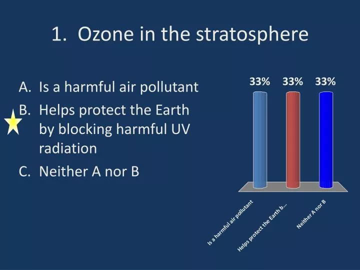 1 ozone in the stratosphere