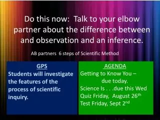 GPS Students will investigate the features of the process of scientific inquiry.