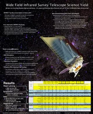 Wide Field Infrared Survey Telescope Science Yield