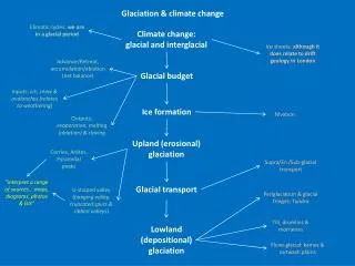 Glaciation &amp; climate change