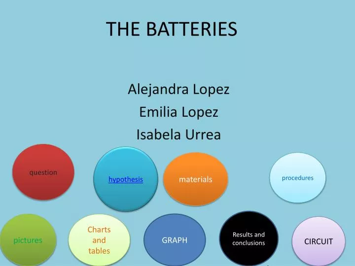 the batteries