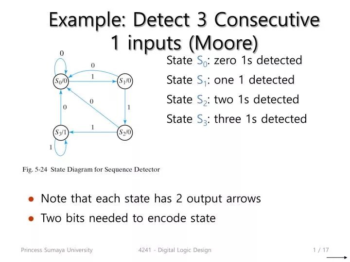 example detect 3 consecutive 1 inputs moore