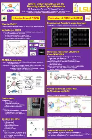 CRON: Cyber-infrastructure for Reconfigurable Optical Networks