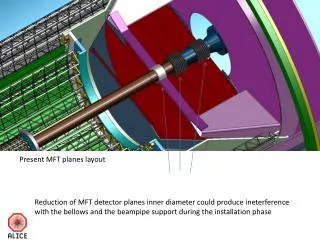 Present MFT planes layout