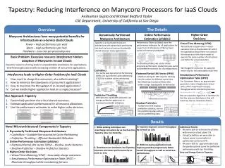 Tapestry: Reducing Interference on Manycore Processors for IaaS Clouds