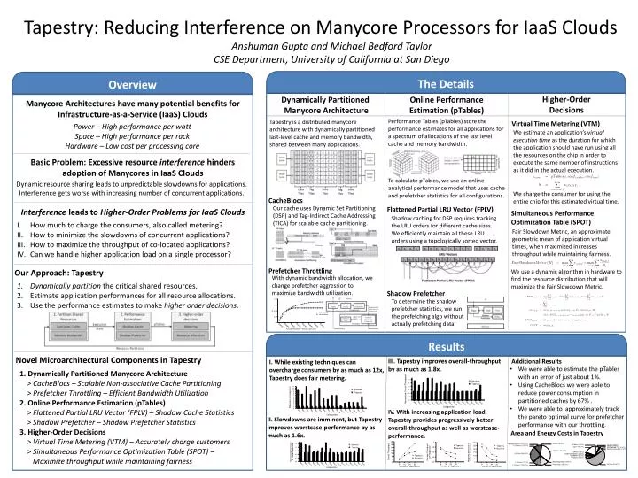 tapestry reducing interference on manycore processors for iaas clouds