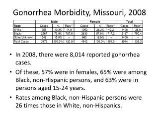 Gonorrhea Morbidity, Missouri, 2008