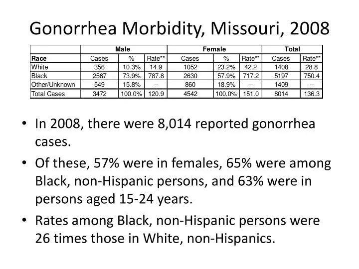 gonorrhea morbidity missouri 2008