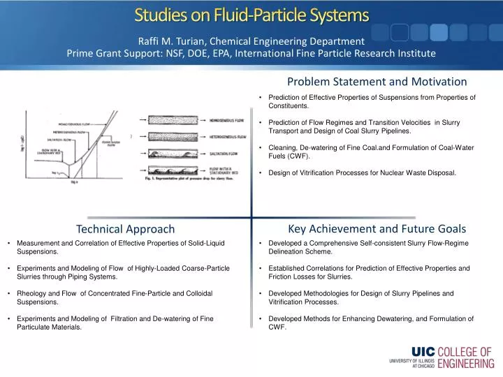 studies on fluid particle systems