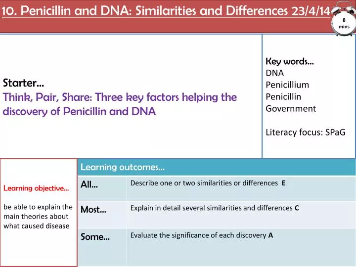 10 penicillin and dna similarities and differences 23 4 14