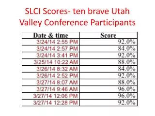 SLCI Scores- ten brave Utah Valley Conference Participants