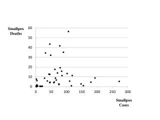 Smallpox Deaths