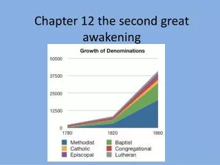 chapter 12 the second great awakening