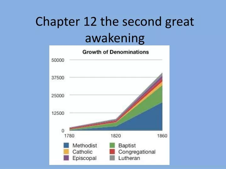 chapter 12 the second great awakening