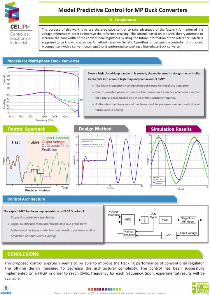 model predictive control for mp buck converters