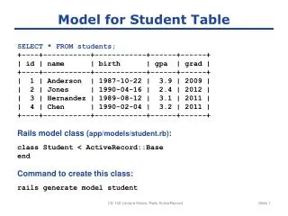 Model for Student Table
