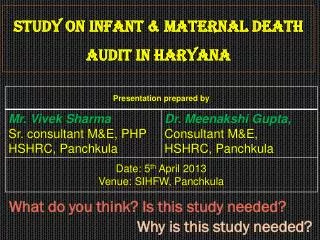 Study on Infant &amp; Maternal Death Audit in Haryana