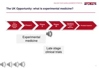 The UK Opportunity: what is experimental medicine?