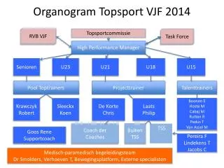 Organogram Topsport VJF 2014