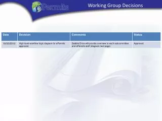 Working Group Decisions