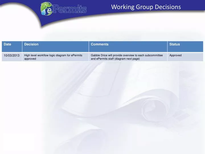 working group decisions