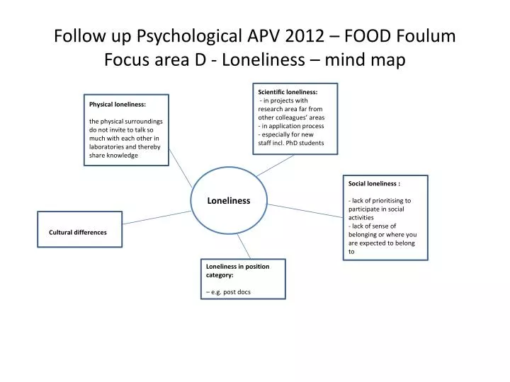 follow up psychological apv 2012 food foulum focus area d loneliness mind map