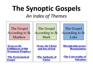 The Synoptic Gospels An Index of Themes