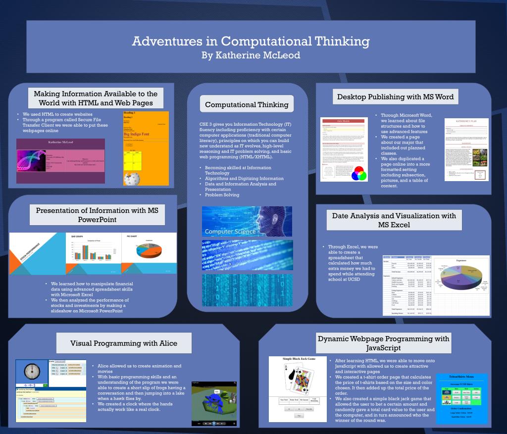 PPT - Exploring Computational Thinking: Skills in HTML, Web Design, and ...