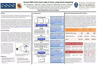 Human SNPs from short reads in hours using cloud computing