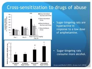 Cross-sensitization to drugs of abuse