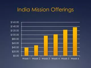 India Mission Offerings