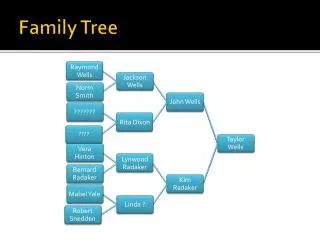 family tree