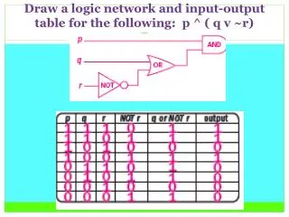Draw a logic network and input-output table for the following: p ^ ( q v ~r)