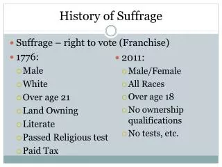 history of suffrage