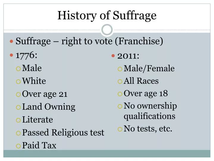 history of suffrage
