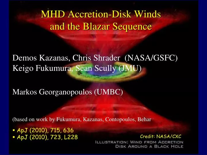 mhd accretion disk winds and the blazar sequence