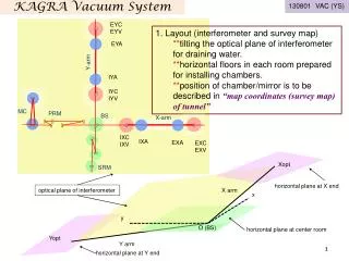 KAGRA Vacuum System