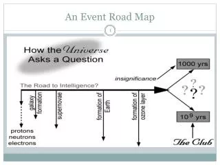 An Event Road Map