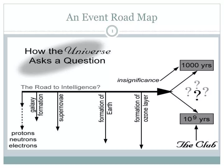 an event road map