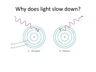 Why does light slow down?