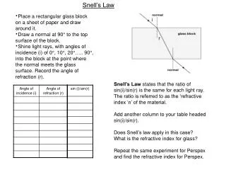 Place a rectangular glass block on a sheet of paper and draw around it.