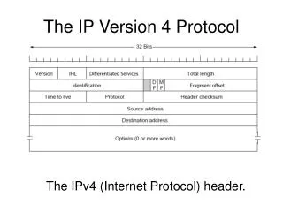 The IP Version 4 Protocol