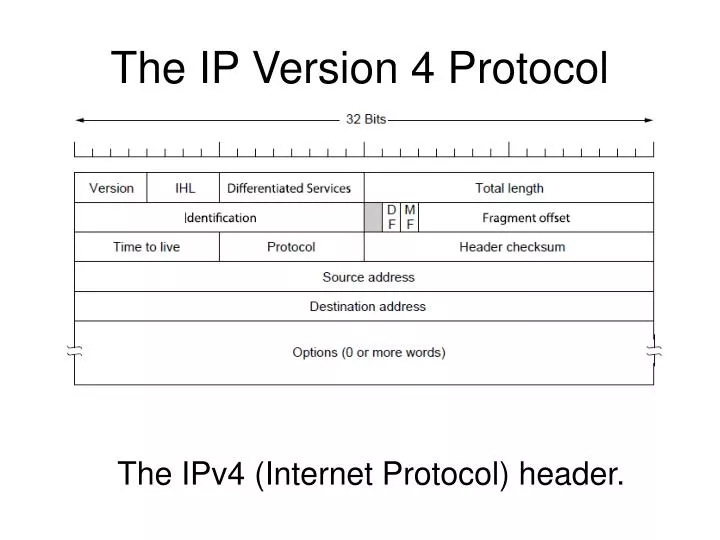 the ip version 4 protocol