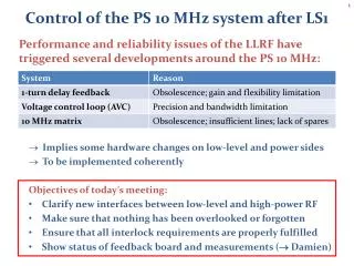 Control of the PS 10 MHz system after LS1