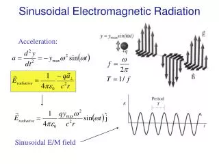 Sinusoidal Electromagnetic Radiation
