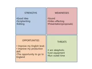 STRENGTHS Good Idea Scriptwriting E diting