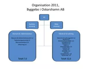 organisation 2011 byggebo i oskarshamn ab