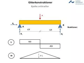 gitterkonstruktioner